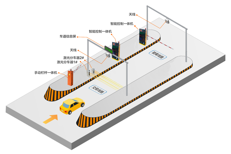 窄岛化ETC车道系统方案.png